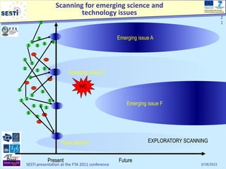 Scanning for emerging science and
technology issues
Project funded under the Socio-
economic Sciences and Humanities
3/18/2022
SESTI presentation at the FTA 2011 conference
2
1
Emerging issue F
Emerging issue A
Emerging issue C
Hype issue D
Past Present Future
WC
EXPLORATORY SCANNING
 