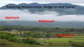Exploring Relationships: (Ridge-to-reef frame)
Upstream
Downstream
Midstream