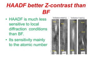 HAADF better Z-contrast than
BF
• HAADF is much less
sensitive to local
diffraction conditions
than BF.
• Its sensitivity mainly
to the atomic number
 