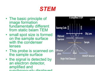 STEM
• The basic principle of
image formation
fundamentally different
from static beam TEM
• small spot size is formed
on the sample surface
with the condenser
lenses
• This probe is scanned on
the sample surface
• the signal is detected by
an electron detector,
amplified and
 