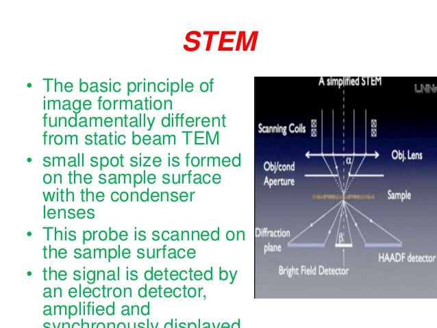 Scanning transmission electron microscope Scanning transmission electron microscope