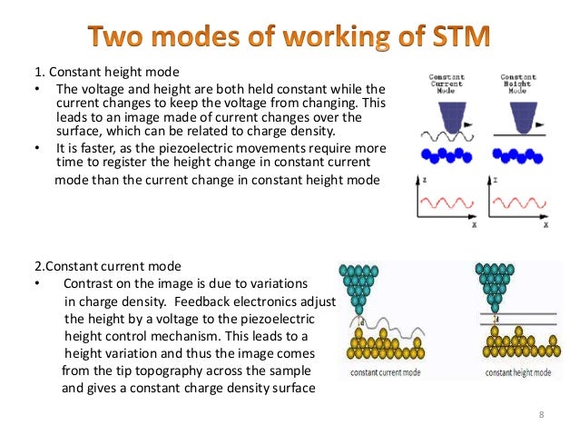 Scanning Tunneling Microscope