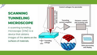 SCANNING TUNNELING MICROSCOPY.pptx