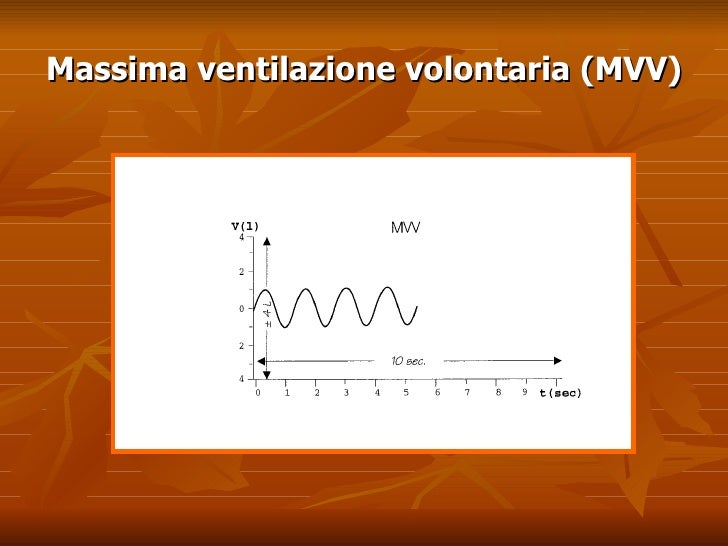 Se smettere di fumare attraverso quanti polmoni saranno sgomberati