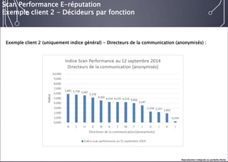 E-réputation 
Entreprises & Décideurs 
Scan Performance E-réputation 
Exemple client 2 -Décideurs par fonction 
Exemple client 2 (uniquement indice général) -Directeurs de la communication (anonymisés) : 
Reproduction intégrale ou partielle illicite  