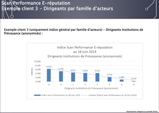 E-réputation 
Entreprises & Décideurs 
Scan Performance E-réputation 
Exemple client 3 -Dirigeants par famille d’acteurs 
Exemple client 3 (uniquement indice général par famille d’acteurs) -Dirigeants Institutions de Prévoyance (anonymisés) : 
Reproduction intégrale ou partielle illicite  