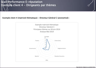 E-réputation 
Entreprises & Décideurs 
Exemple client 4 (matriciel thématique) -Directeur Général C (anonymisé) : 
Scan Performance E-réputation 
Exemple client 4 -Dirigeants par thèmes 
Reproduction intégrale ou partielle illicite  
