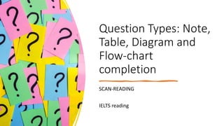 Question Types: Note,
Table, Diagram and
Flow-chart
completion
SCAN-READING
IELTS reading
 