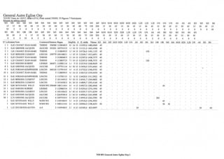 resultats du weekend orp