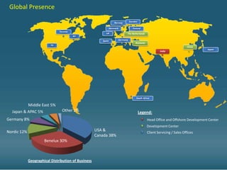 Global Presence

                                                                Norway      Sweden

                                                            Denmark           Finland
                               Toronto
                                                          UK             The Netherlands
                                         NY
                                                        Spain     Germany
                                                                                Romania
                          TX
                                                                                                                      China
                                                                                                                               Japan
                                                                                                    India




                                                                                 South Africa

             Middle East 5%
  Japan & APAC 5%                Other 2%                                            Legend:
Germany 8%                                                                                 Head Office and Offshore Development Center
                                                                                           Development Center
Nordic 12%                                           USA &
                                                                                           Client Servicing / Sales Offices
                                                     Canada 38%
                      Benelux 30%



             Geographical Distribution of Business
 