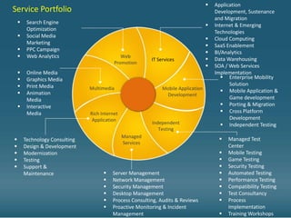    Application
Service Portfolio                                                                        Development, Sustenance
                                                                                         and Migration
        Search Engine
                                                                                        Internet & Emerging
         Optimization
                                                                                         Technologies
        Social Media
                                                                                        Cloud Computing
         Marketing
                                                                                        SaaS Enablement
        PPC Campaign
                                                                                        BI/Analytics
        Web Analytics                        Web
                                                           IT Services                  Data Warehousing
                                           Promotion
                                                                                        SOA / Web Services
        Online Media                                                                    Implementation
        Graphics Media                                                                      Enterprise Mobility
        Print Media                                                                           Solution
                                Multimedia                      Mobile Application
        Animation                                                                           Mobile Application &
                                                                 Development
         Media                                                                                 Game development
        Interactive                                                                         Porting & Migration
         Media                  Rich Internet                                                Cross Platform
                                 Application                                                   Development
                                                           Independent                       Independent Testing
                                                              Testing
                                                Managed
       Technology Consulting                                                                Managed Test
                                                Services
       Design & Development                                                                  Center
       Modernization                                                                        Mobile Testing
       Testing                                                                              Game Testing
       Support &                                                                            Security Testing
        Maintenance                      Server Management                                  Automated Testing
                                         Network Management                                 Performance Testing
                                         Security Management                                Compatibility Testing
                                         Desktop Management                                 Test Consultancy
                                         Process Consulting, Audits & Reviews               Process
                                         Proactive Monitoring & Incident                     Implementation
                                          Management                                         Training Workshops
 