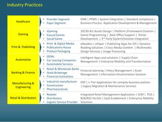 Industry Practices

                         • Provider Segment          EMR | PPMS | System Integration | Standard compliance |
     Healthcare          • Payer Segment             Business Process Application Development & Management

                         • iGaming                   2D/3D Art Assets Design | Platform /Framework Creation |
       Gaming            • Casual Games              Game Programming | Back Office Support | Portal
                         • Social Game               Development, | 3rd Party System/Solution integration
                         • Print & Digital Media     eReaders | ePaper | Publishing Apps for iOS | Dynamic
  Print & Publishing     • Publications House        Reading Solutions | Cross Media Content | Multimedia
                         • Product Packaging         Design Services | Image Processing
                         • OEMs                      Intelligent Apps and solutions | Supply Chain
     Automotive          • Car Leasing Companies     Management | Enterprise Mobility and Transformation
                         • Automobile Services
                         • Retail & Wholesale Banks
                                                    Financial planning | Policy Management | Asset
  Banking & Finance      • Stock Brokerage
                                                    Management | Information Dissemination Solution
                         • Financial Institutions
                         • Industrial manufacturer   ERP | n-Tier Applications for complex business policies
  Manufacturing &
                         • Construction              | Legacy Migration & Maintenance Services
   Engineering
                         • Pharmaceuticals
                         • Retailer                  Integrated Retail Management Application | SCM | POS |
 Retail & Distribution   • Distributors              B2B/B2C Portals | SaaS Enablement | Enterprise Mobility
                         • Logistic Service Provider Solutions
 