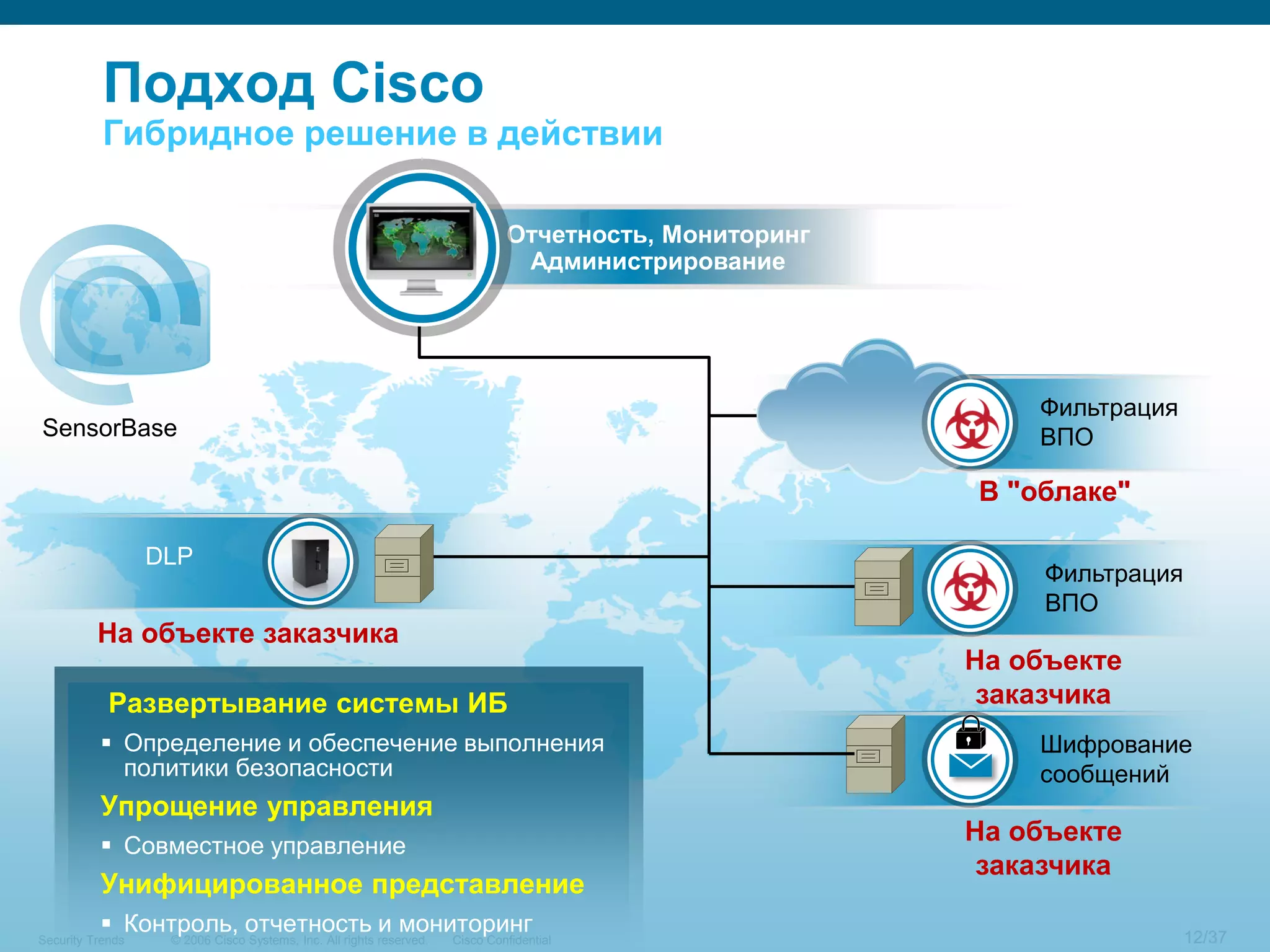 Подход Cisco
           Гибридное решение в действии

                                                                              Отчетность, Мониторинг
                                                                               Администрирование




                                                                                                           Фильтрация
SensorBase                                                                                                 ВПО

                                                                                                       В "облаке"

                  DLP
                                                                                                            Фильтрация
                                                                                                            ВПО
          На объекте заказчика
                                                                                                       На объекте
            Развертывание системы ИБ                                                                    заказчика
           Определение и обеспечение выполнения                                                           Шифрование
            политики безопасности                                                                          сообщений
          Упрощение управления
           Совместное управление
                                                                                                       На объекте
                                                                                                        заказчика
          Унифицированное представление
           Контроль, отчетность и мониторинг                                                                            12/37
Security Trends    © 2006 Cisco Systems, Inc. All rights reserved.   Cisco Confidential
 