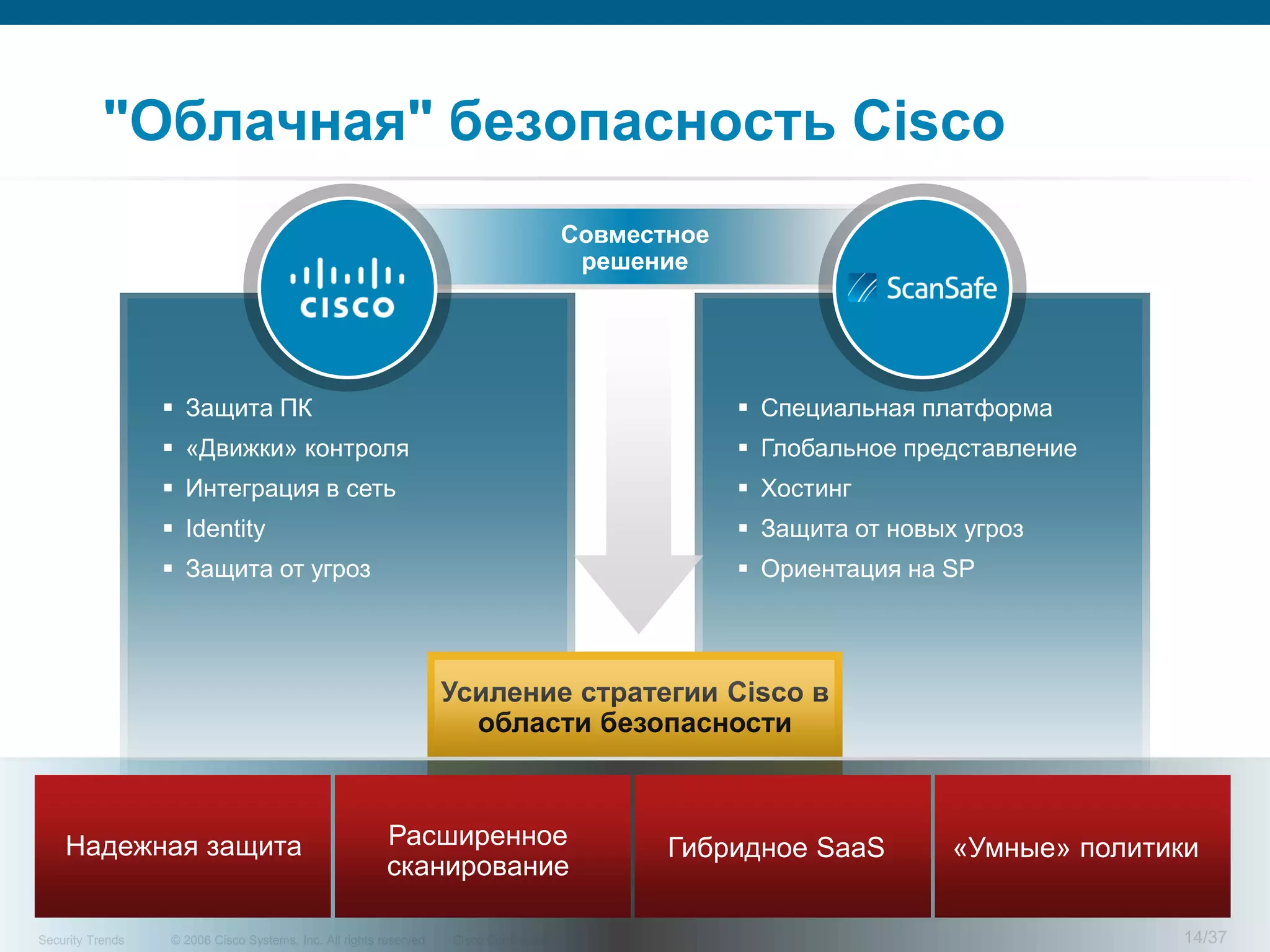 "Облачная" безопасность Cisco
                                                                                         Совместное
                                                                                          решение




                   Защита ПК                                                                          Специальная платформа
                   «Движки» контроля                                                                  Глобальное представление
                   Интеграция в сеть                                                                  Хостинг
                   Identity                                                                           Защита от новых угроз
                   Защита от угроз                                                                    Ориентация на SP




                                                                    Усиление стратегии Cisco в
                                                                      области безопасности



    Надежная защита                                      Расширенное                            Гибридное SaaS         «Умные» политики
                                                         сканирование

Security Trends   © 2006 Cisco Systems, Inc. All rights reserved.   Cisco Confidential                                               14/37
 