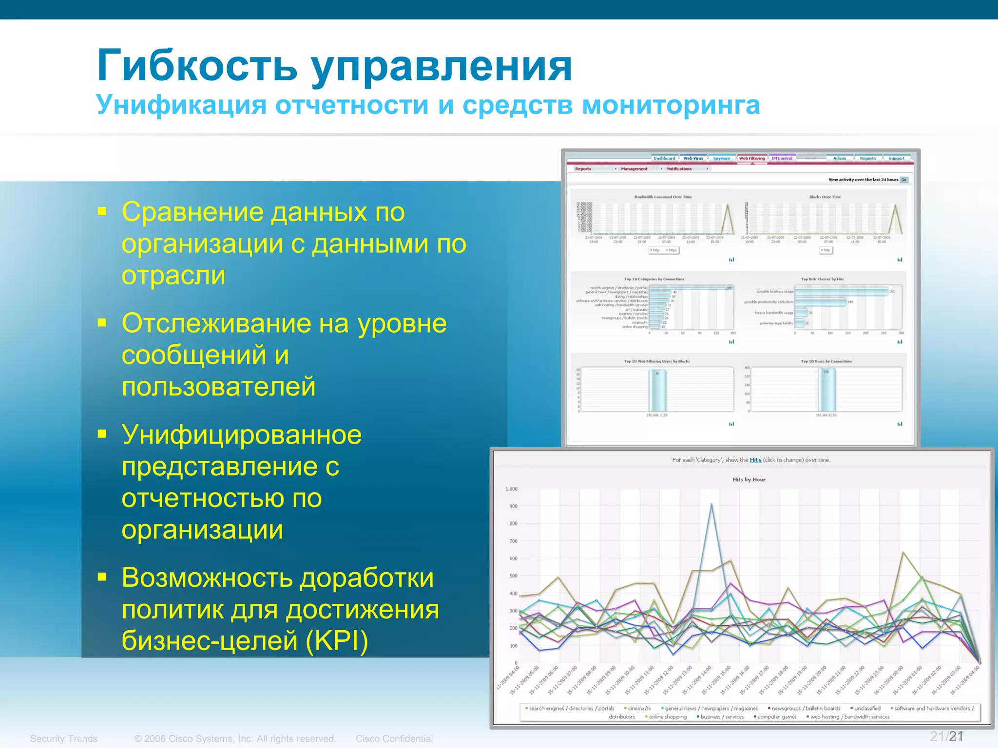 Гибкость управления
              Унификация отчетности и средств мониторинга


               Сравнение данных по
                организации с данными по
                отрасли
               Отслеживание на уровне
                сообщений и
                пользователей
               Унифицированное
                представление с
                отчетностью по
                организации
               Возможность доработки
                политик для достижения
                бизнес-целей (KPI)


Security Trends   © 2006 Cisco Systems, Inc. All rights reserved.   Cisco Confidential      21
                                                                                         21/37
 