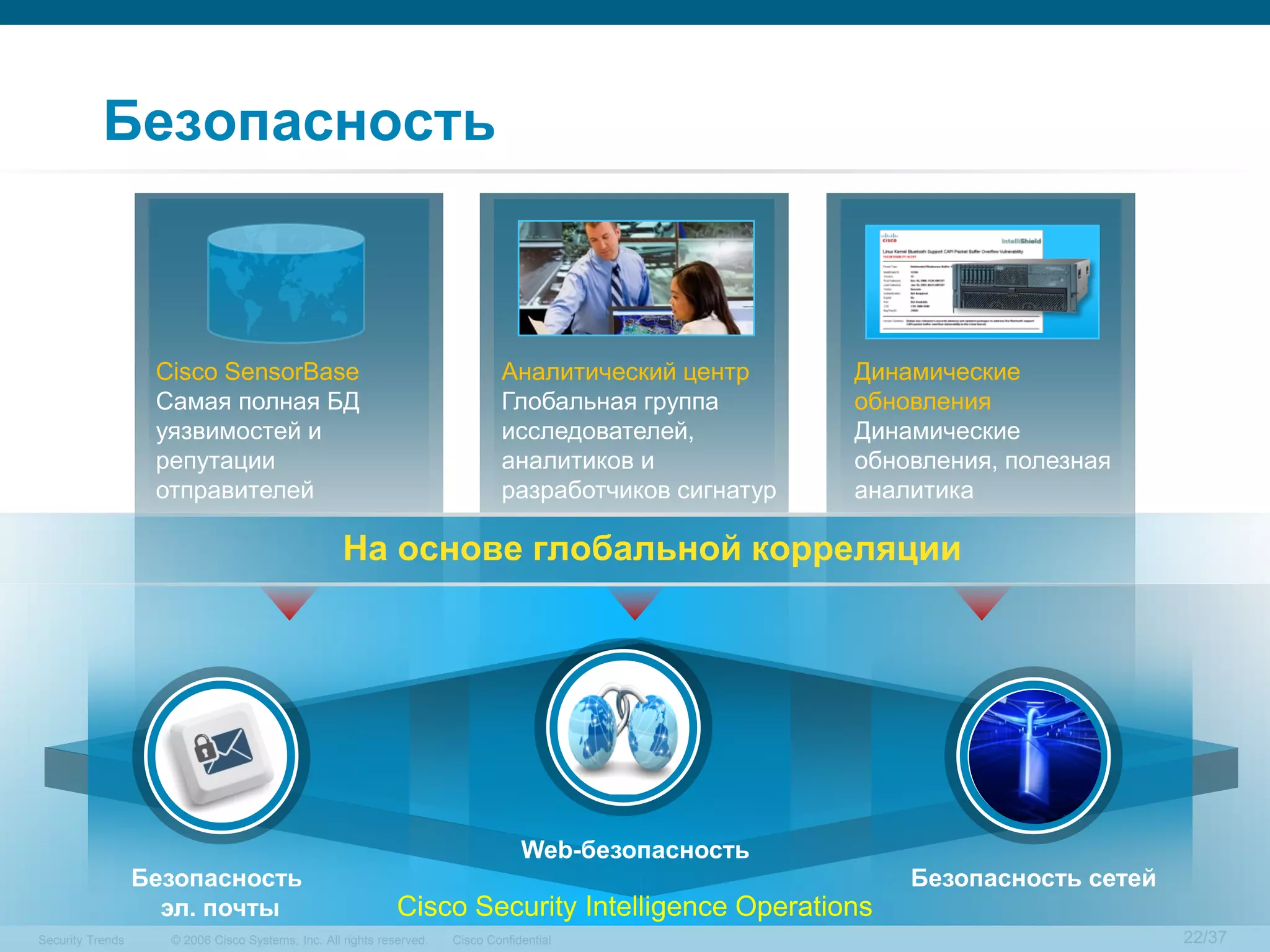 Безопасность



                   Cisco SensorBase                                           Аналитический центр      Динамические
                   Самая полная БД                                            Глобальная группа        обновления
                   уязвимостей и                                              исследователей,          Динамические
                   репутации                                                  аналитиков и             обновления, полезная
                   отправителей                                               разработчиков сигнатур   аналитика

                                                   На основе глобальной корреляции




                                                                                  Web-безопасность
                  Безопасность                                                                             Безопасность сетей
                    эл. почты                                Cisco Security Intelligence Operations
Security Trends     © 2006 Cisco Systems, Inc. All rights reserved.   Cisco Confidential                                        22/37
 