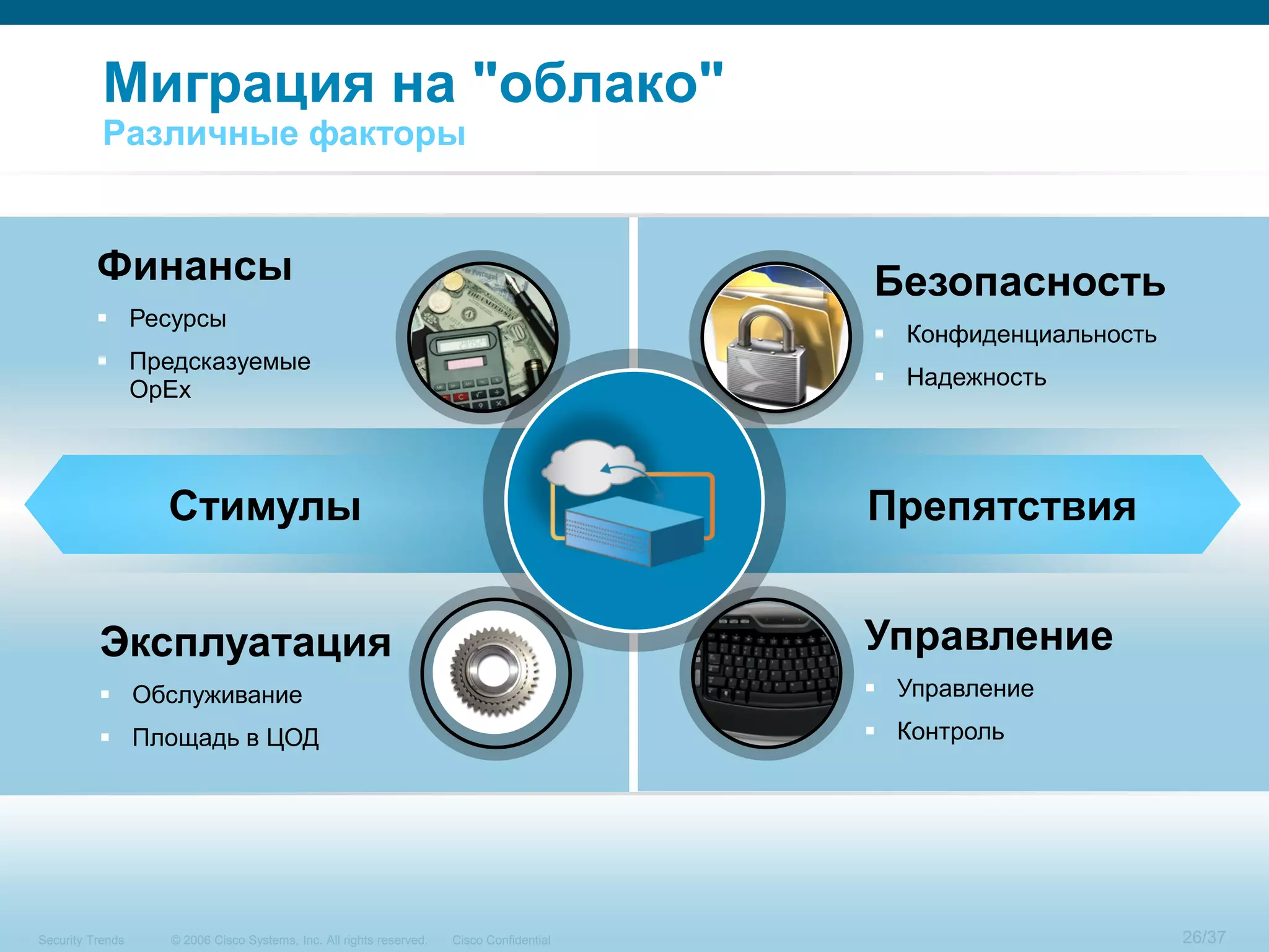 Миграция на "облако"
           Различные факторы


          Финансы                                                                        Безопасность
           Ресурсы
                                                                                          Конфиденциальность
           Предсказуемые
                                                                                          Надежность
            OpEx



                  Стимулы                                                                Препятствия


          Эксплуатация                                                                   Управление
           Обслуживание                                                                  Управление
           Площадь в ЦОД                                                                 Контроль




Security Trends   © 2006 Cisco Systems, Inc. All rights reserved.   Cisco Confidential                          26/37
 
