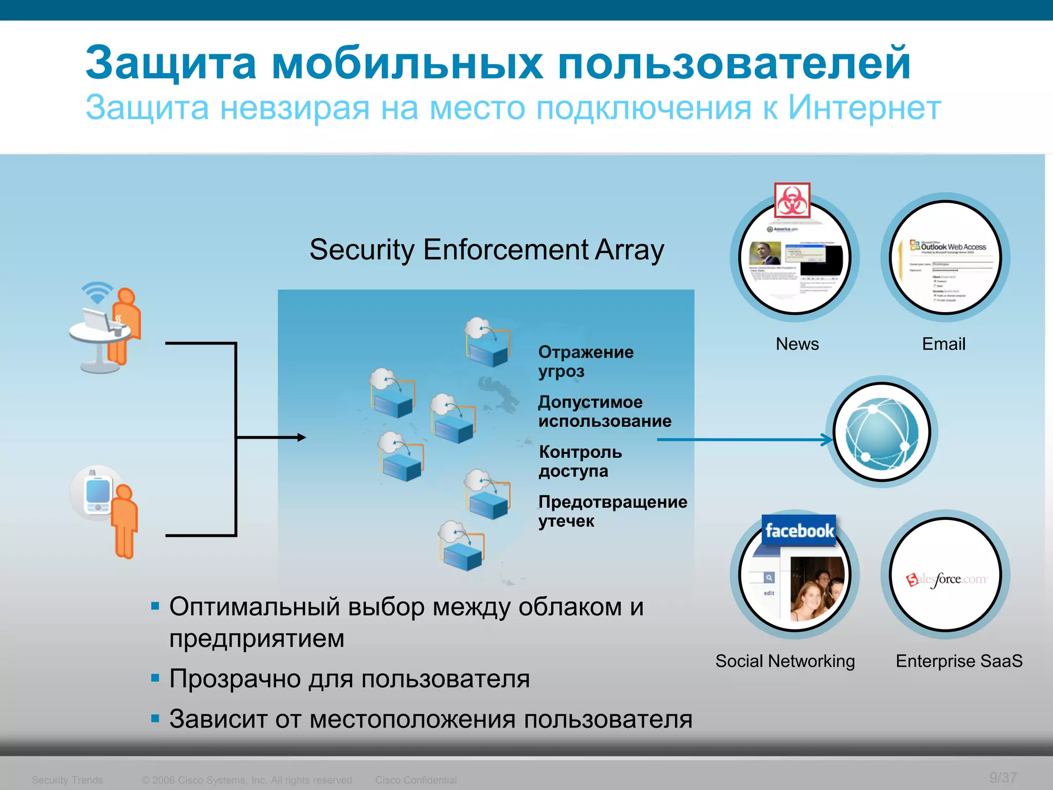 Защита мобильных пользователей
           Защита невзирая на место подключения к Интернет


                                                      Security Enforcement Array


                                                                                         Отражение               News            Email
                                                                                         угроз
                                                                                         Допустимое
                                                                                         использование
                                                                                         Контроль
                                                                                         доступа
                                                                                         Предотвращение
                                                                                         утечек




                    Оптимальный выбор между облаком и
                     предприятием
                                                                                                          Social Networking   Enterprise SaaS
                    Прозрачно для пользователя
                    Зависит от местоположения пользователя

Security Trends   © 2006 Cisco Systems, Inc. All rights reserved.   Cisco Confidential                                                   9/37
 
