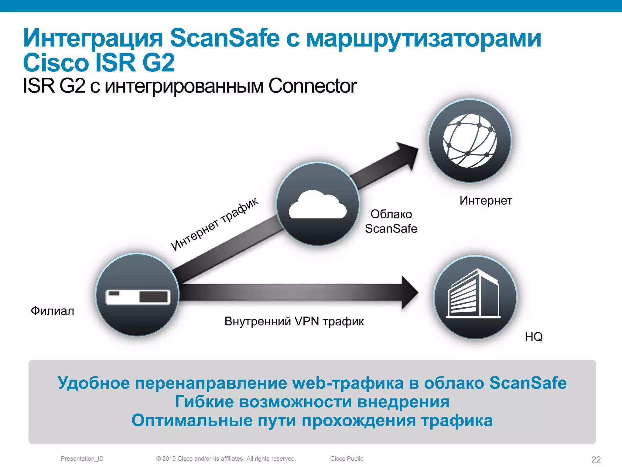 Plug-ins are installed (semi) transparently by website. Users unaware an at-risk helper object or plug-in is installed … introducing more avenues for hackers to exploit users visiting malicious web sites.Уязвимые Web серверыSANS Top 20 Security Riskshttp://www.sans.org/top20/#s1“Web application vulnerabilities account for almost half the total number of vulnerabilities being discovered in the past year**. These vulnerabilities are being exploited widely to convert trusted web sites into malicious servers serving client-side exploits and phishing scams.”** including open-source and custom-built applications