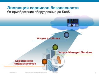 Эволюция сервисов безопасностиОт приобретения оборудования до SaaSУслуги из облакаУслуги Managed ServicesСобственная инфраструктура