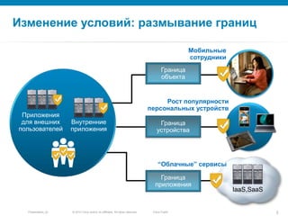 Мобильные сотрудникиГраницаустройстваГраницаобъектаГраницаприложенияРост популярностиперсональных устройствПриложениядля внешнихпользователейВнутренниеприложенияИзменение условий: размывание границ“Облачные” сервисыIaaS,SaaS