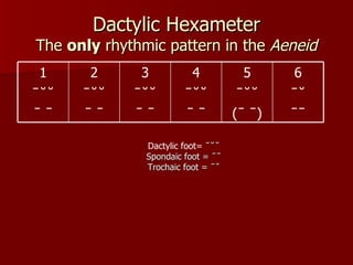latin dactylic hexameter scansion machine latin dactylic hexameter scansion machine