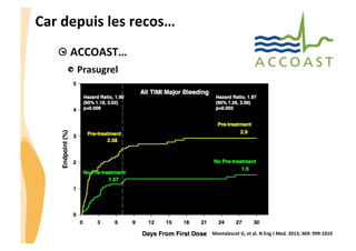 CHU_Hôpitaux de Rouen - page 21
Car	
  depuis	
  les	
  recos…	
  	
  
Montalescot	
  G,	
  et	
  al.	
  N	
  Eng	
  J	
  Med.	
  2013;	
  369:	
  999-­‐1010	
  
 ACCOAST…	
  
Prasugrel	
  
 
