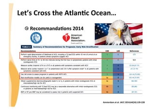 CHU_Hôpitaux de Rouen - page 27
Let’s	
  Cross	
  the	
  AtlanJc	
  Ocean…	
  
 RecommandaJons	
  2014	
  
Amsterdam	
  et	
  al.	
  JACC	
  2014;64(24):139-­‐228	
  
 