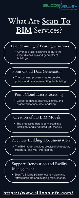 Complete Guide to Scan To BIM Services for Accurate Building Modeling | PDF