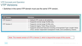 20© 2016 Cisco and/or its affiliates. All rights reserved. Cisco Confidential
VTP Concepts and Operation
VTP Versions
 Switches in the same VTP domain must use the same VTP version.
Note: The newest version of VTP is Version 3, which is beyond the scope of this course.
 