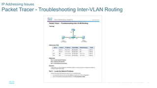 48© 2016 Cisco and/or its affiliates. All rights reserved. Cisco Confidential
IP Addressing Issues
Packet Tracer - Troubleshooting Inter-VLAN Routing
 