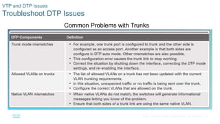 51© 2016 Cisco and/or its affiliates. All rights reserved. Cisco Confidential
VTP and DTP Issues
Troubleshoot DTP Issues
Common Problems with Trunks
 