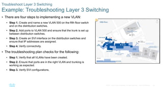 60© 2016 Cisco and/or its affiliates. All rights reserved. Cisco Confidential
Troubleshoot Layer 3 Switching
Example: Troubleshooting Layer 3 Switching
 There are four steps to implementing a new VLAN:
• Step 1. Create and name a new VLAN 500 on the fifth floor switch
and on the distribution switches.
• Step 2. Add ports to VLAN 500 and ensure that the trunk is set up
between distribution switches.
• Step 3. Create an SVI interface on the distribution switches and
ensure that IP addresses are assigned.
• Step 4. Verify connectivity.
 The troubleshooting plan checks for the following:
• Step 1. Verify that all VLANs have been created.
• Step 2. Ensure that ports are in the right VLAN and trunking is
working as expected.
• Step 3. Verify SVI configurations.
 
