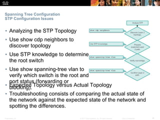 Presentation_ID ‹#›© 2017 Cisco Systems, Inc. All rights reserved. Cisco Confidential
Spanning Tree Configuration
STP Configuration Issues
▪ Analyzing the STP Topology
▪ Use show cdp neighbors to
discover topology
▪ Use STP knowledge to determine
the root switch
▪ Use show spanning-tree vlan to
verify which switch is the root and
port status (forwarding or
blocking).▪ Expected Topology versus Actual Topology
▪ Troubleshooting consists of comparing the actual state of
the network against the expected state of the network and
spotting the differences.
 