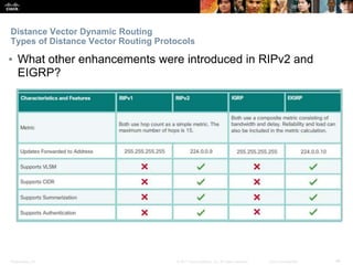 Presentation_ID ‹#›© 2017 Cisco Systems, Inc. All rights reserved. Cisco Confidential
Distance Vector Dynamic Routing
Types of Distance Vector Routing Protocols
▪ What other enhancements were introduced in RIPv2 and
EIGRP?
 