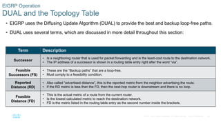 Diffusing Update Algorithm Scheme EIGRP | PDF
