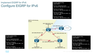 EIGRP | PDF