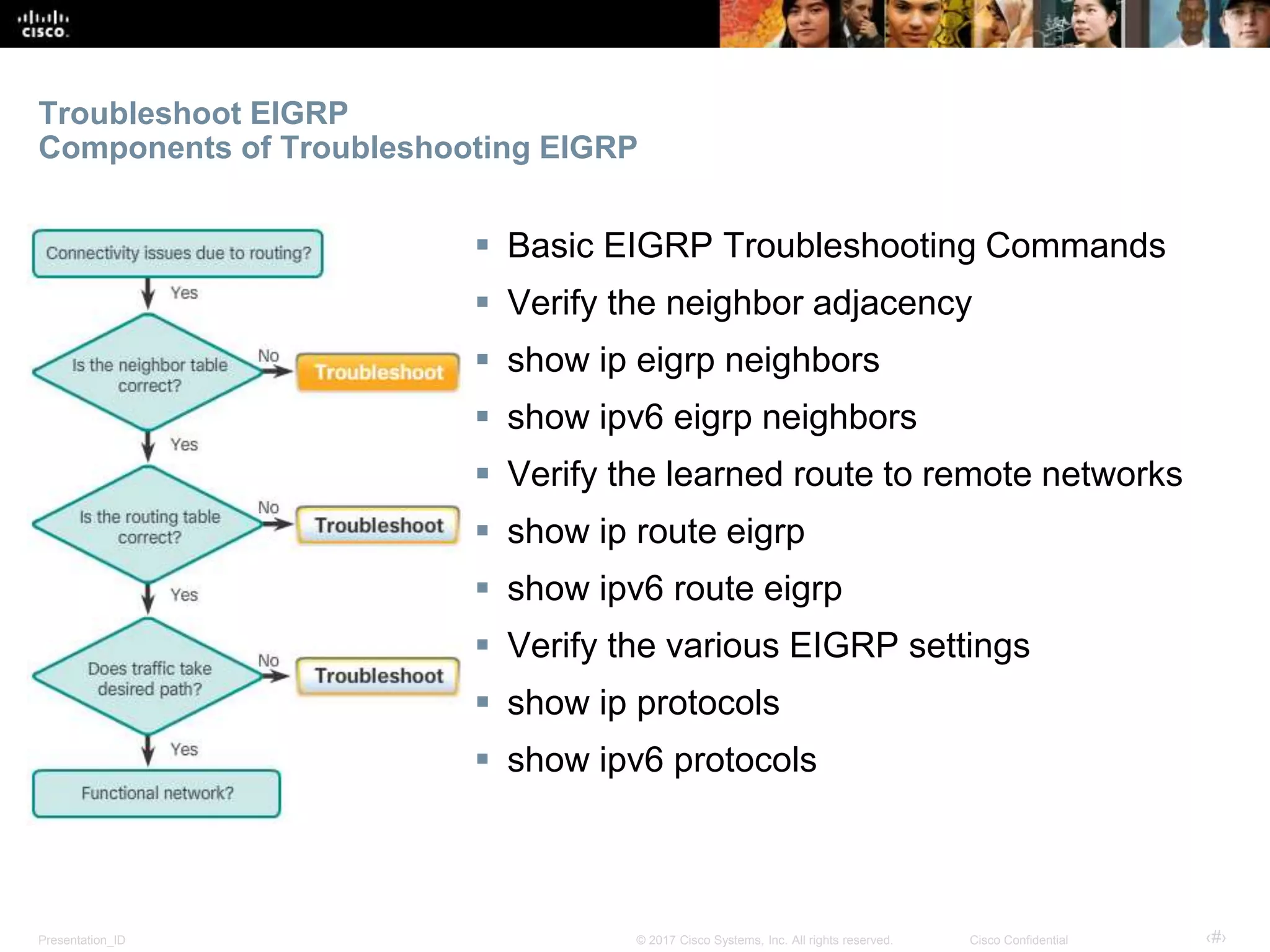 Presentation_ID ‹#›© 2017 Cisco Systems, Inc. All rights reserved. Cisco Confidential
Troubleshoot EIGRP
Components of Troubleshooting EIGRP
 Basic EIGRP Troubleshooting Commands
 Verify the neighbor adjacency
 show ip eigrp neighbors
 show ipv6 eigrp neighbors
 Verify the learned route to remote networks
 show ip route eigrp
 show ipv6 route eigrp
 Verify the various EIGRP settings
 show ip protocols
 show ipv6 protocols
 