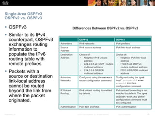 Presentation_ID ‹#›© 2017 Cisco Systems, Inc. All rights reserved. Cisco Confidential
Single-Area OSPFv3
OSPFv2 vs. OSPFv3
 OSPFv3
 Similar to its IPv4
counterpart, OSPFv3
exchanges routing
information to
populate the IPv6
routing table with
remote prefixes
 Packets with a
source or destination
link-local address
cannot be routed
beyond the link from
where the packet
originated.
 