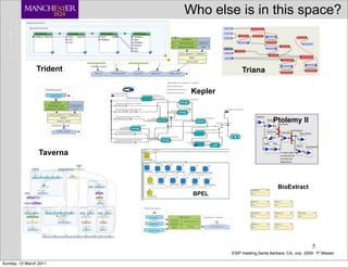 Who else is in this space?



                Trident                   Triana

                            Kepler


                                                          Ptolemy II



                 Taverna



                                                             BioExtract
                            BPEL




                                                                               5
                                     ESIP meeting,Santa Barbara, CA, July 2009 - P. Missier

Sunday, 13 March 2011
 