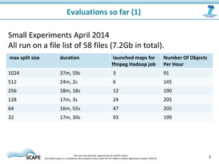 max split size duration launched maps for
ffmpeg Hadoop job
Number Of Objects
Per Hour
1024 37m, 59s 3 91
512 24m, 2s 6 145
256 18m, 18s 12 190
128 17m, 3s 24 205
64 16m, 55s 47 205
32 17m, 30s 93 199
Evaluations so far (1)
7This work was partially supported by the SCAPE Project.
The SCAPE project is co‐funded by the European Union under FP7 ICT‐2009.4.1 (Grant Agreement number 270137).
Small Experiments April 2014
All run on a file list of 58 files (7.2Gb in total).
 