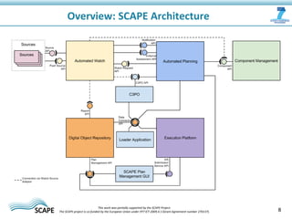8
Overview: SCAPE Architecture
This work was partially supported by the SCAPE Project.
The SCAPE project is co‐funded by t...