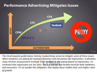 The	trend	towards	performance	metrics	in	advertising	serves	to	mitigate	some	of	these	issues.	
When	marketers	are	paying	f...