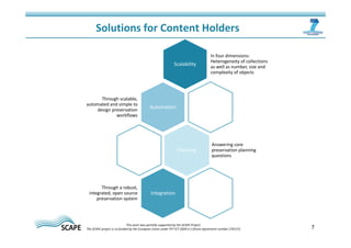 Solutions for Content Holders 
Scalability 
In four dimensions: 
Heterogeneity of collections 
as well as number, size and 
complexity of objects 
Automation 
Through scalable, 
automated and simple to 
design preservation 
workflows 
Planning 
Answering core 
preservation planning 
questions 
Integration 
Through a robust, 
integrated, open source 
preservation system 
7 This work was partially supported by the SCAPE Project. 
The SCAPE project is co‐funded by the European Union under FP7 ICT‐2009.4.1 (Grant Agreement number 270137). 
 