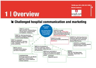 è	Challenged hospital communication and marketing
1 | Overview
4
7th/8th june 2013, ICEA 2013 UBR
Maurice Codourey
 