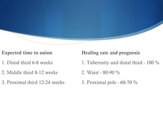 Expected time to union

Healing rate and prognosis

1. Distal third 6-8 weeks

1. Tuberosity and distal third - 100 %

2. Middle third 8-12 weeks

2. Waist - 80-90 %

3. Proximal third 12-24 weeks

3. Proximal pole - 60-70 %

 