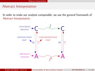 Abstract Interpretation


Abstract Interpretation

In order to make our analysis computable, we use the general framework of
Abstract Interpretation.




 Scapin and Spoto (univr.it)       Unreachability & Non-Cyclicity Analysis   BYTECODE’13   7 / 15
 