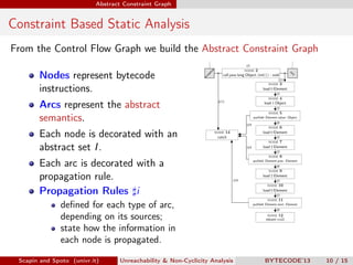 Abstract Constraint Graph


Constraint Based Static Analysis
From the Control Flow Graph we build the Abstract Constraint Graph
                                                                                              3
                                                                                            node 2




                                                                     n
                                                                      io
       Nodes represent bytecode




                                                                   pt




                                                                                                                            ex
                                                                              call java.lang.Object. init () : void




                                                                ce




                                                                                                                             it
                                                             ex
                                                                                                                       11
                                                                                                            node 3
       instructions.                                                                                     load 0 Element
                                                                                                                   3
                                                                                                             node 4
       Arcs represent the abstract                                          #15                           load 1 Object
                                                                                                                   3
                                                                                                             node 5
       semantics.                                                                             14
                                                                                                   putﬁeld Element.value : Object
                                                                                                                   6
                                                                                                            node 6

       Each node is decorated with an                                      node 14
                                                                            catch
                                                                                                         load 0 Element
                                                                                                                   3
                                                                                                            node 7
       abstract set I .                                                                       14         load 2 Element
                                                                                                                   3
                                                                                                             node 8

       Each arc is decorated with a                                                                putﬁeld Element.prec : Element
                                                                                                                   6
                                                                                                            node 9
       propagation rule.                                                             14
                                                                                                         load 2 Element
                                                                                                                   3
                                                                                                            node 10
       Propagation Rules i                                                                               load 0 Element
                                                                                                                   3
                                                                                                            node 11
               deﬁned for each type of arc,                                                        putﬁeld Element.next : Element
                                                                                                                   6

               depending on its sources;                                                                    node 12
                                                                                                           return void

               state how the information in
               each node is propagated.

 Scapin and Spoto (univr.it)     Unreachability & Non-Cyclicity Analysis                                   BYTECODE’13              10 / 15
 