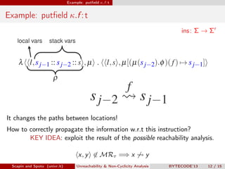 Example: putﬁeld κ.f : t


Example: putﬁeld κ.f : t
                                                                                  ins : Σ → Σ




It changes the paths between locations!
How to correctly propagate the information w.r.t this instruction?
       KEY IDEA: exploit the result of the possible reachability analysis.

                                     x, y ∈ MRτ =⇒ x                     y
 Scapin and Spoto (univr.it)        Unreachability & Non-Cyclicity Analysis   BYTECODE’13   12 / 15
 