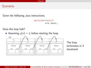 Scenario


Scenario

Given the following Java instructions,
                                                        while ( x != null )
                                                                   x = x . next ;

Does the loop halt?
     Assuming ρ(x) = l1 before starting the loop.
      Heap

                 l1                         l2                         l3                          l4
                 o1                         o2                         o3          tikzpicture o
                                                                                                 4             The loop
             Element                  Element                    Element                     Element           terminates in 3
         value         next         value        next          value        next           value        next
                                                                                                               iterations!
   tikzpicture                tikzpicture                tikzpicture                tikzpicture




 Scapin and Spoto (univr.it)                      Unreachability & Non-Cyclicity Analysis                        BYTECODE’13     4 / 15
 